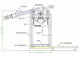 CJD1000-L螺旋式吨袋包装机