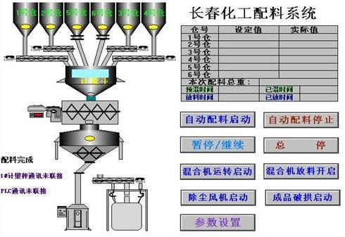 DCS配料系统